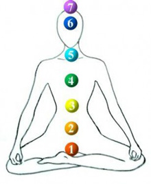 yoga meditation balance energy centers
