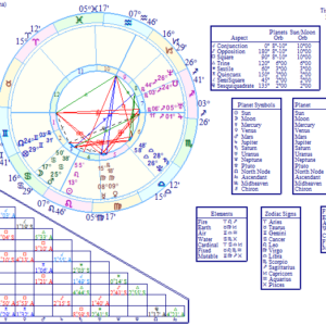 Wheel Color Digital Natal Chart Graphics