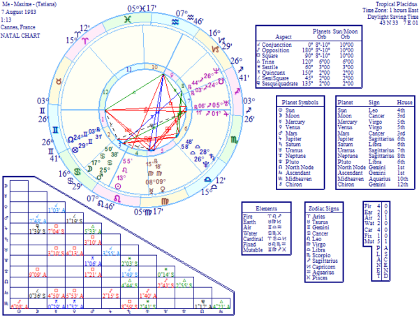 Wheel Color Digital Natal Chart Graphics