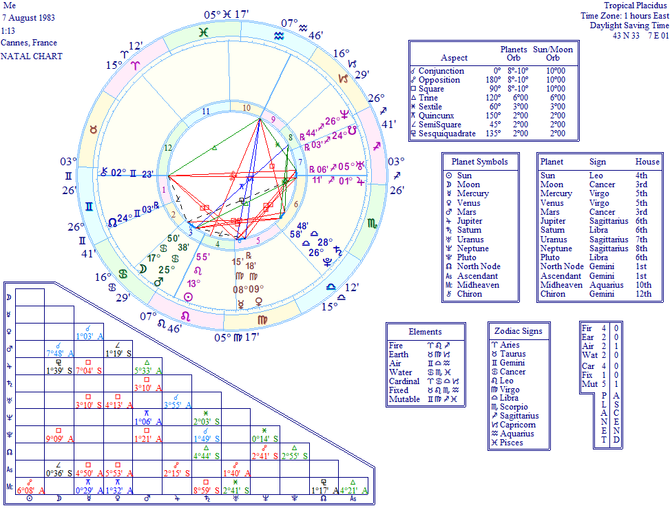 Wheel Color Digital Chart Graphics with Easy to Refer to with Full Legend