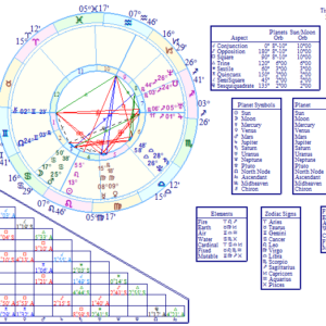 Wheel Color Digital Chart Graphics with Easy to Refer to with Full Legend