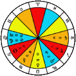 The Thema Mundi has Cancer in the ascendant