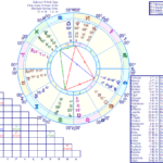 Mercury square Mars and Pluto (T-Square)