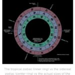 overlay-of-nakshatras-onto-the-astronomical-sidereal