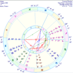 My Natal Chart in Tropical